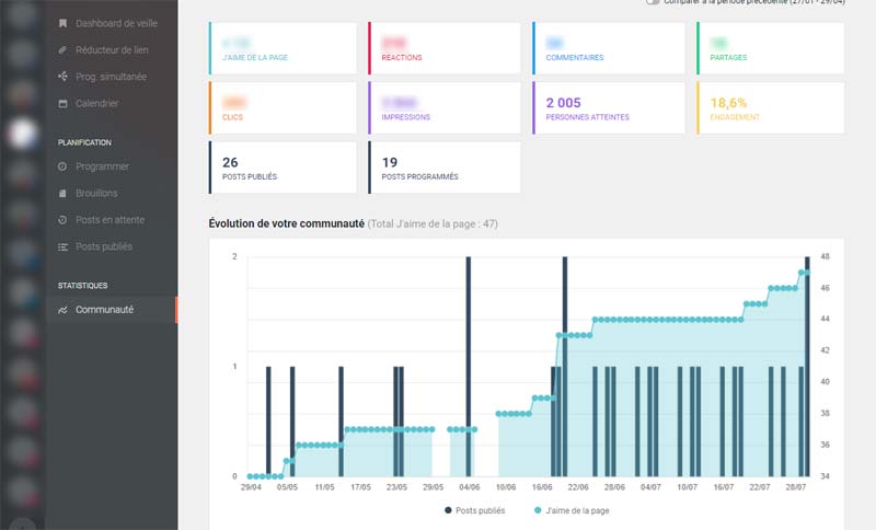 statistiques réseaux sociaux
