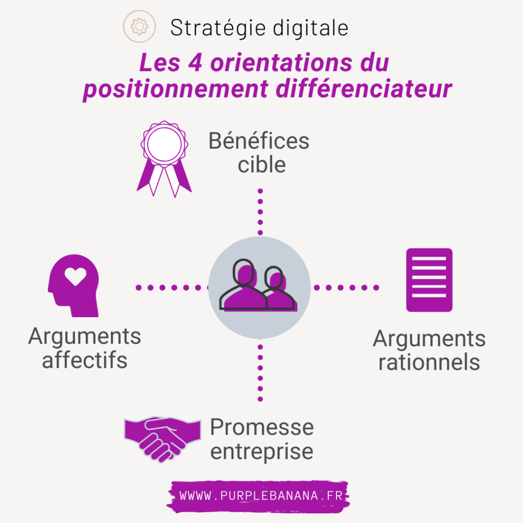 poistionnement différenciateur