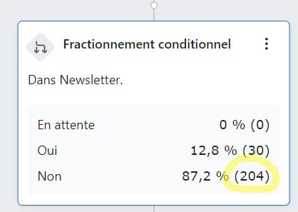 Organiser un jeu concours sur son site internet